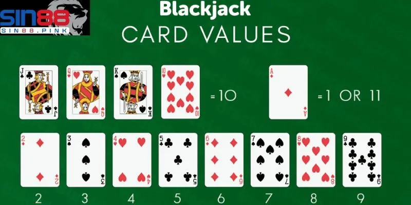 Kỹ Năng Chơi Bài BlackJack Sin88 Dành Cho Người Mới 4 Thực hành trước khi chơi thực